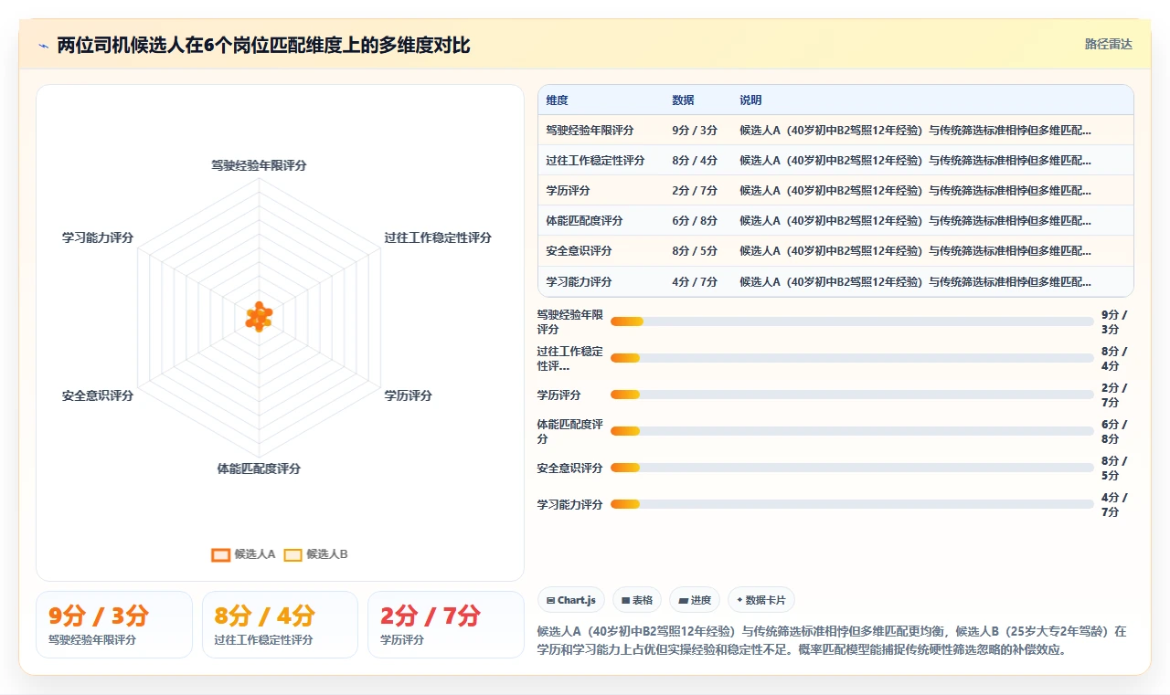 物流行业企业AI招聘专员应用案例