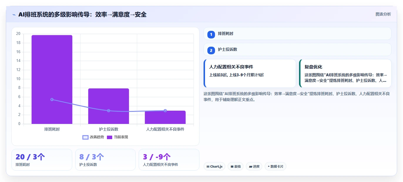 医疗健康行业AI人事系统应用的价值分析