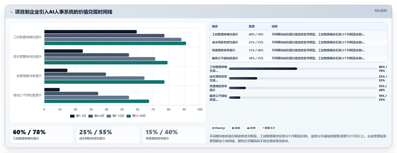 AI人事系统在项目制企业如何应用