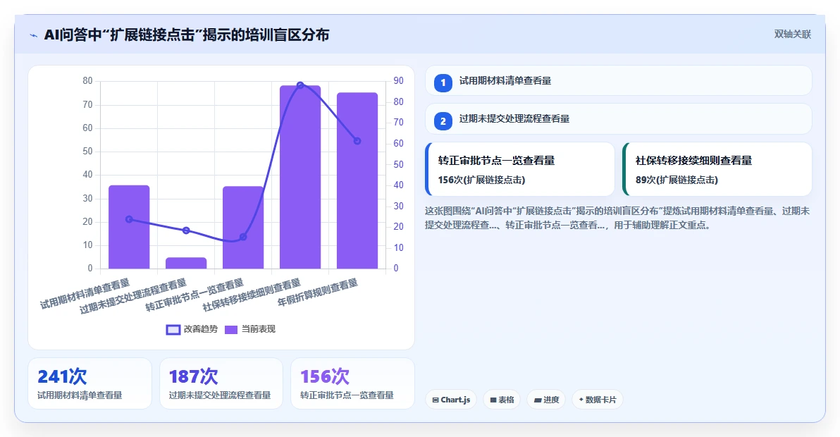 AI人事系统如何解决企业知识沉淀不足