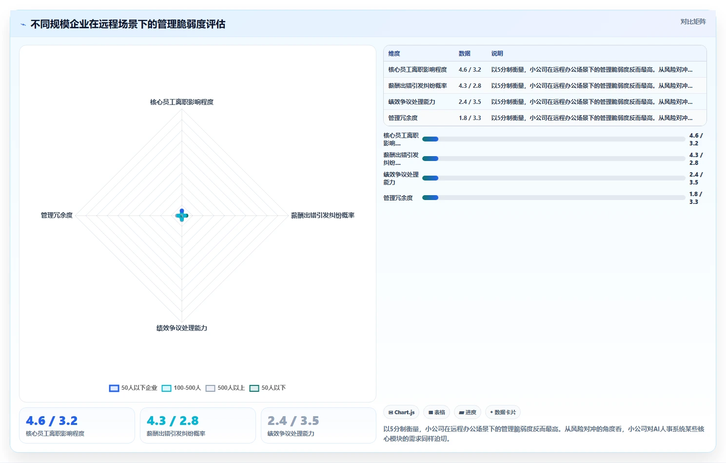AI人事系统在远程办公场景下的应用