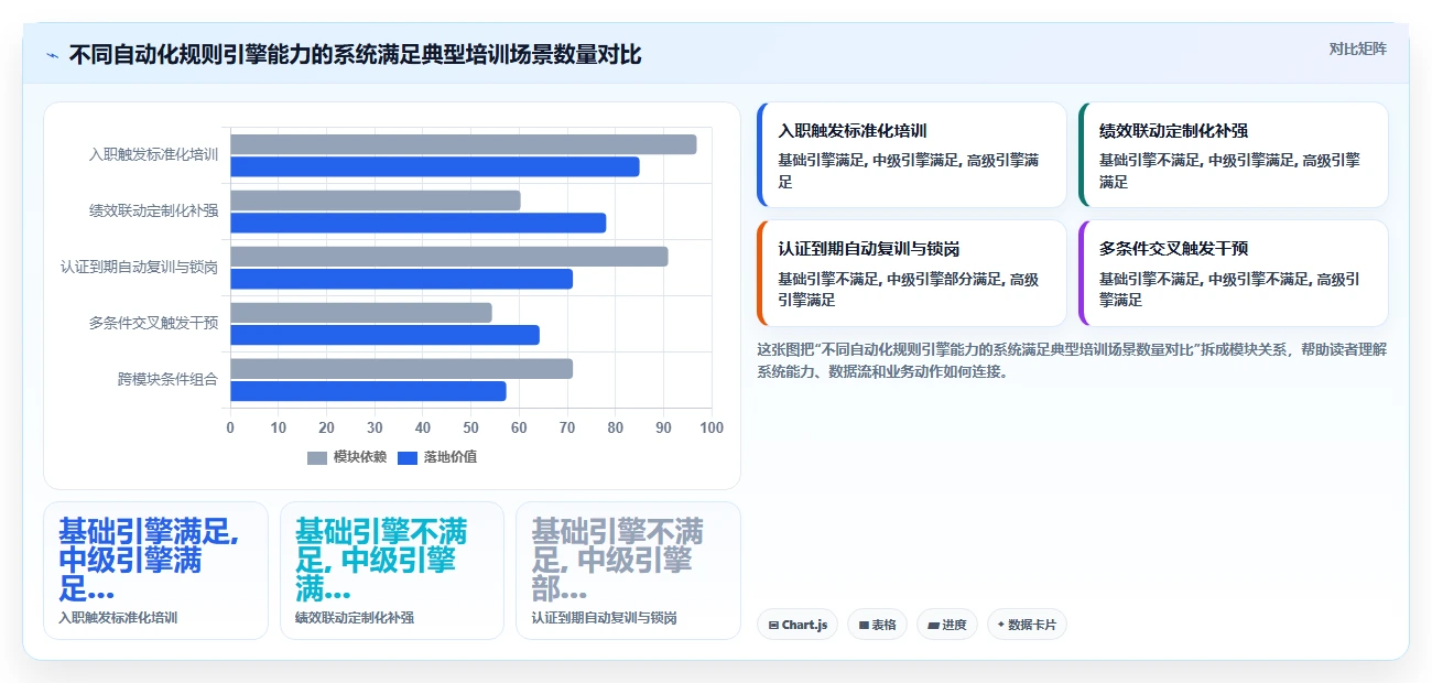 智能HR系统让培训管理从线下搬到线上自动化