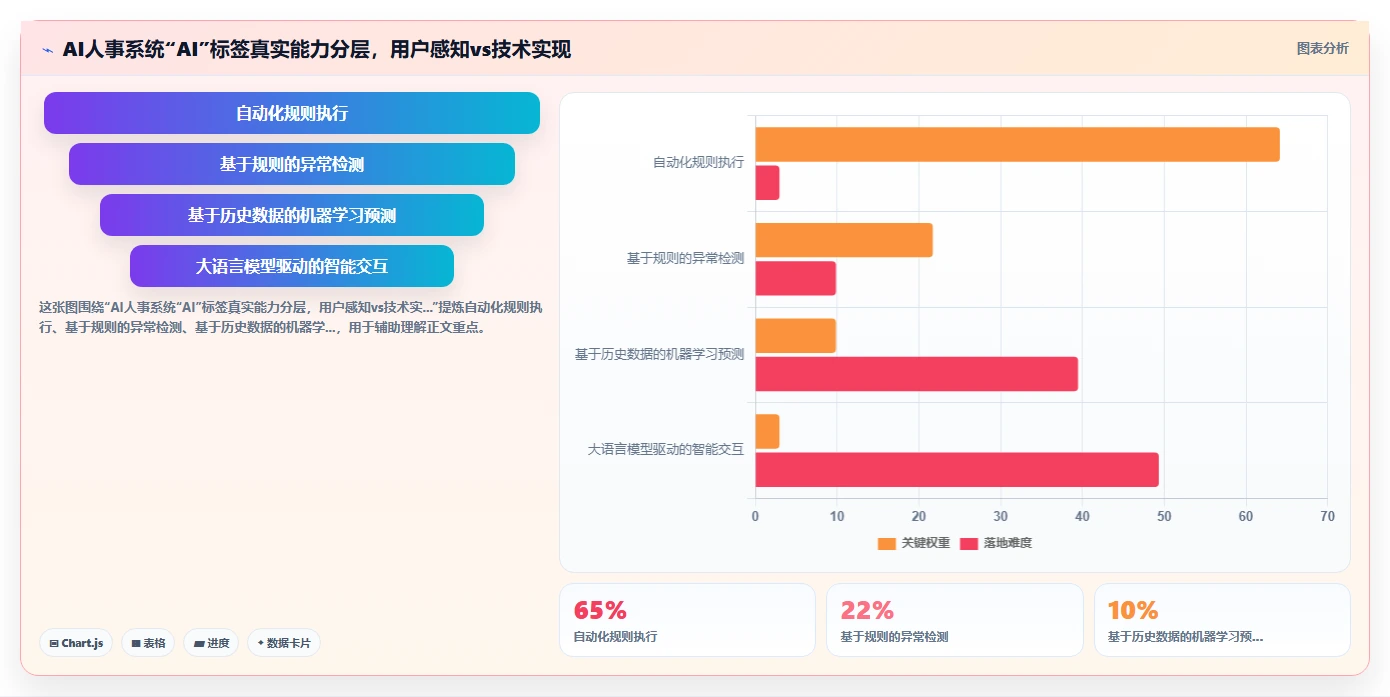 帮助HR从事务中解放的AI人事系统推荐