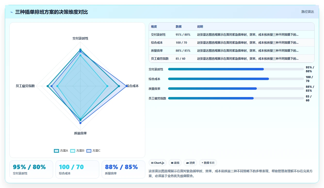 AI人事系统在制造业的应用技巧