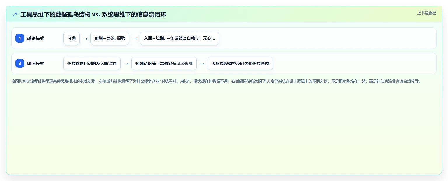 智能人事系统