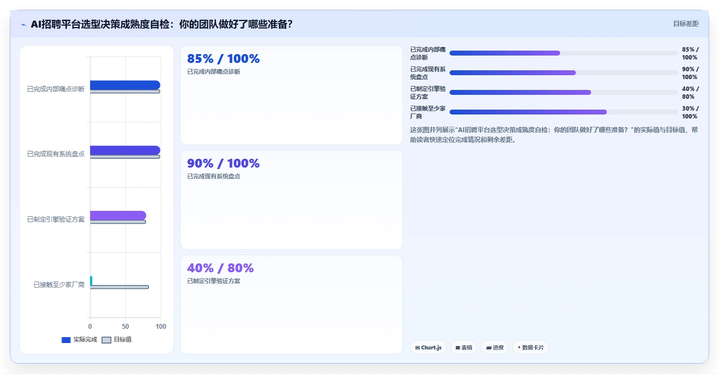 人力资源数字化系统AI招聘专员平台的选购标准