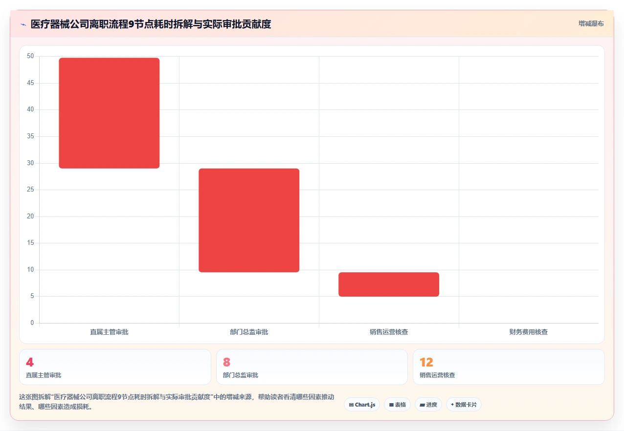 解决入离职流程繁琐的AI人事系统无纸化方案