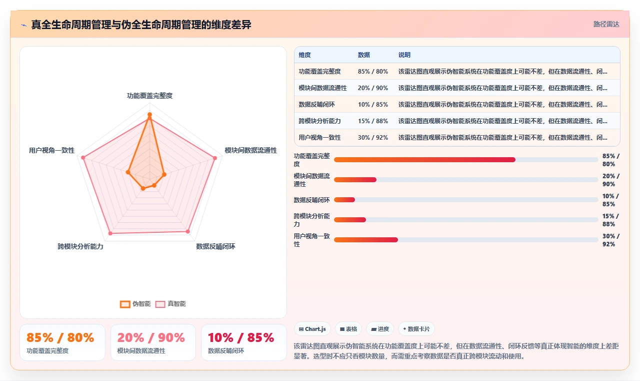 智能HR系统智能化程度的行业对比