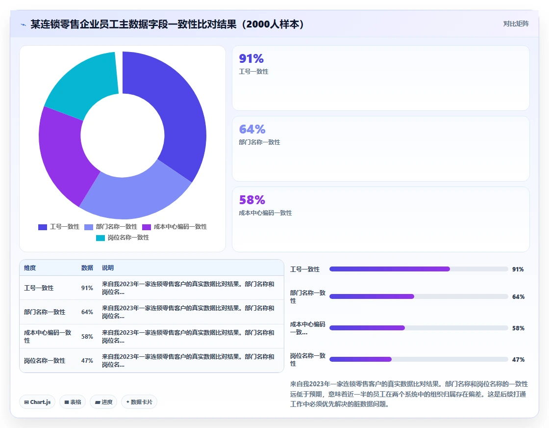 AI人事系统与ERP系统数据打通实战