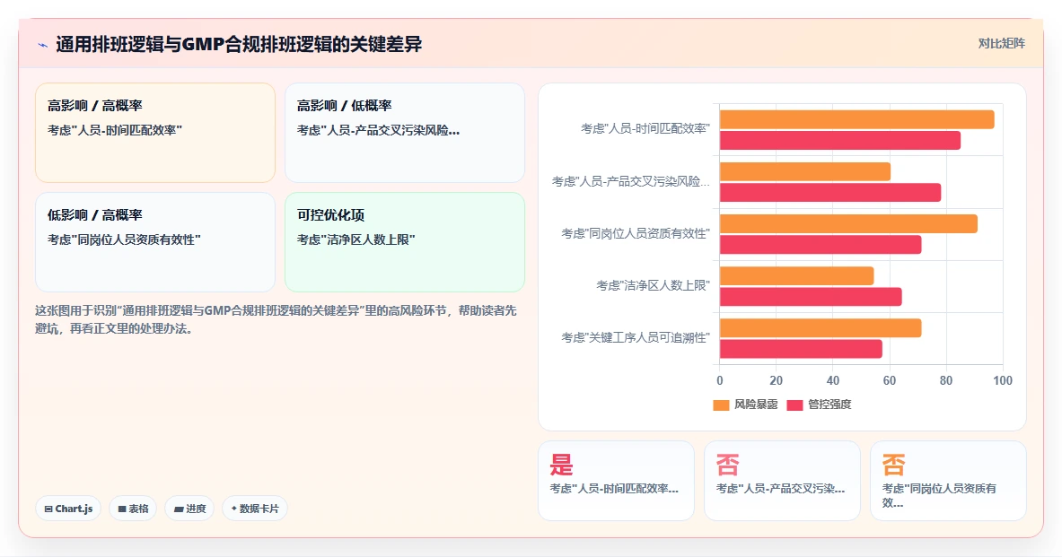 医药行业合规用工场景下的AI人事系统应用
