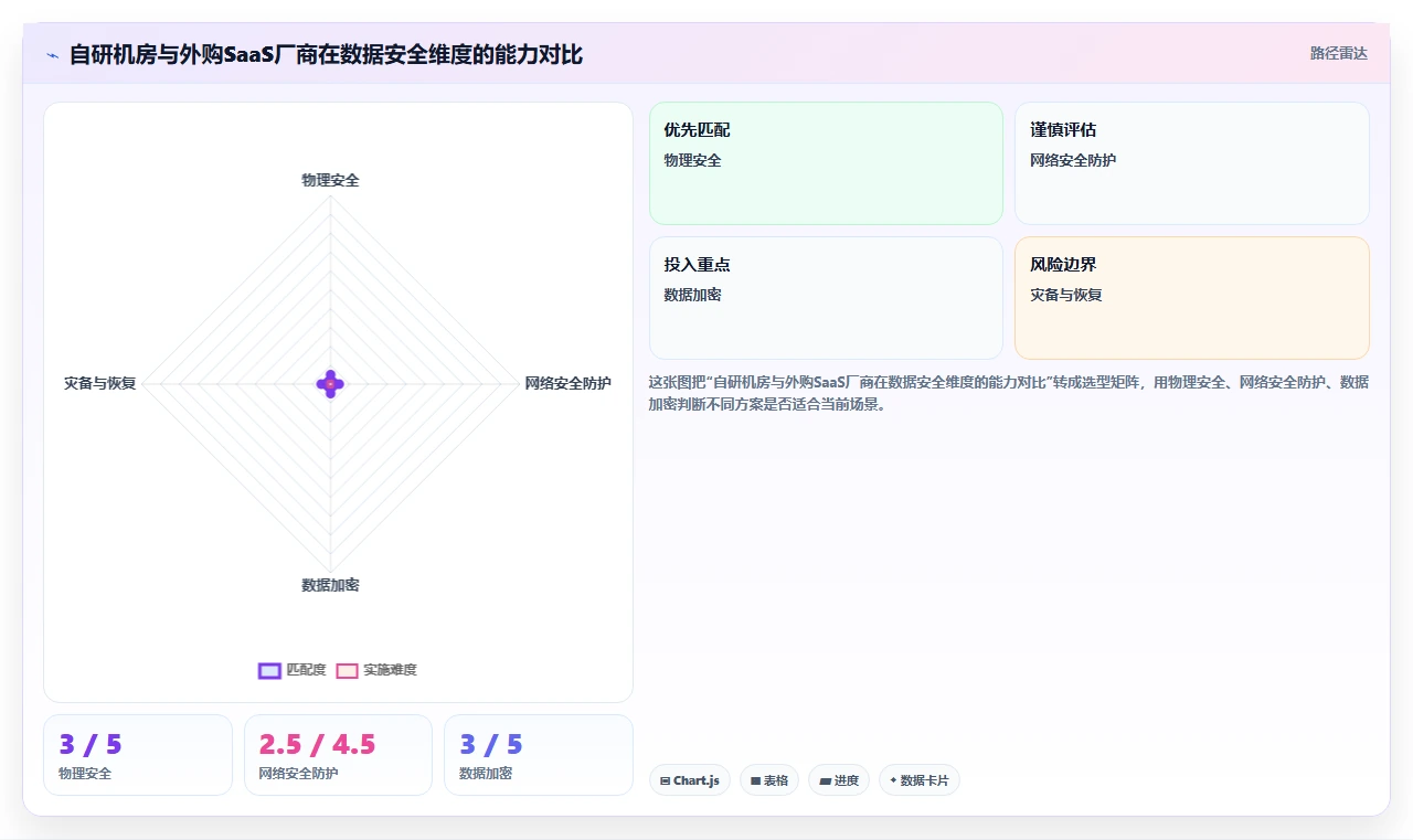 自研AI人事系统与外购成熟产品优劣势分析