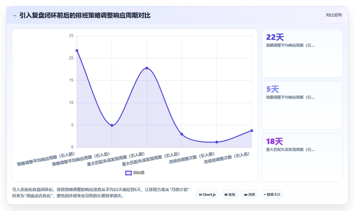 网红直播电商AI人事系统主播轮播时段优化