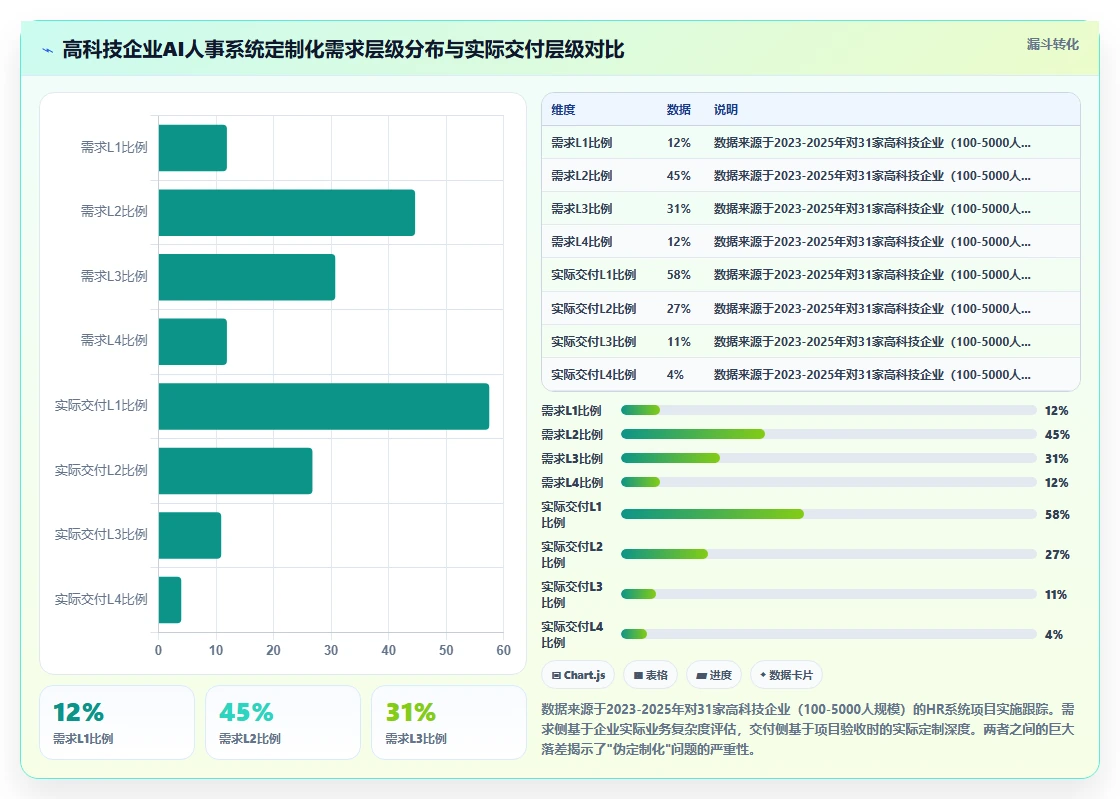 AI人事系统在高科技企业的定制化解决方案