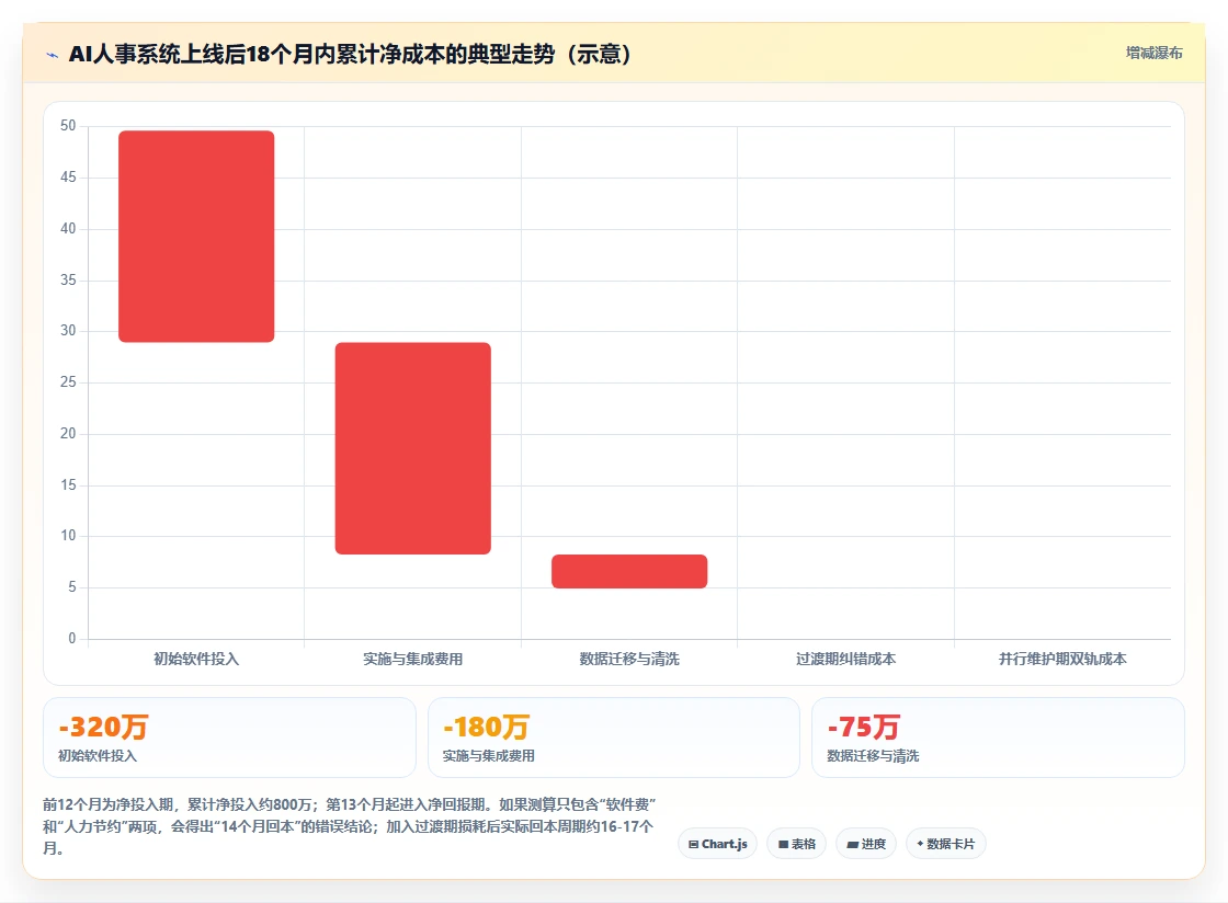 金融行业企业如何实施AI人事系统人力成本测算