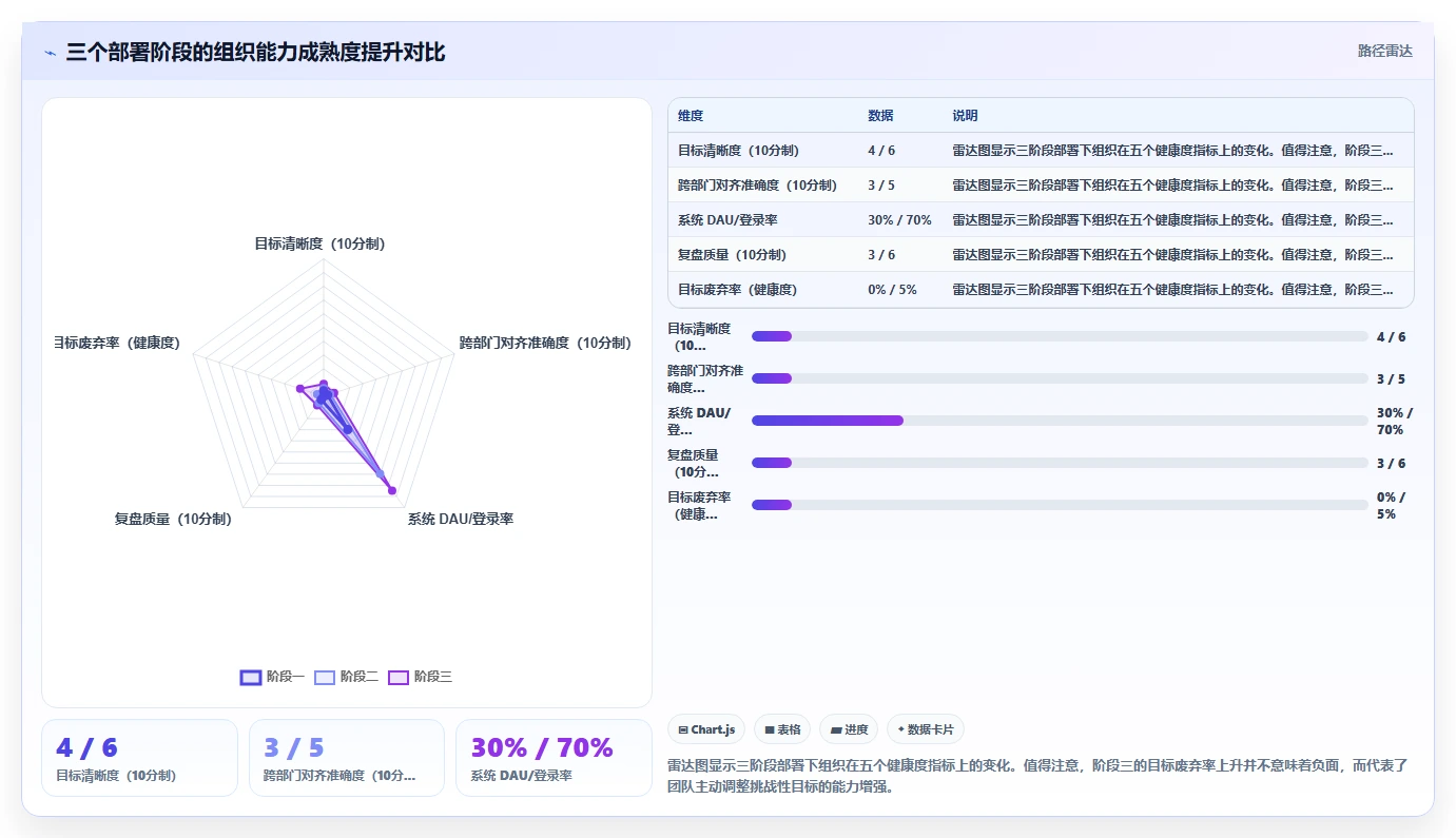 互联网公司智能人事系统OKR管理场景