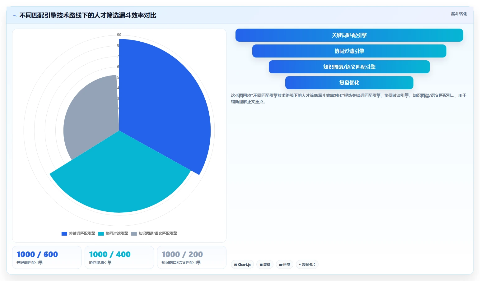 人力资源数字化系统AI招聘专员平台的选购标准