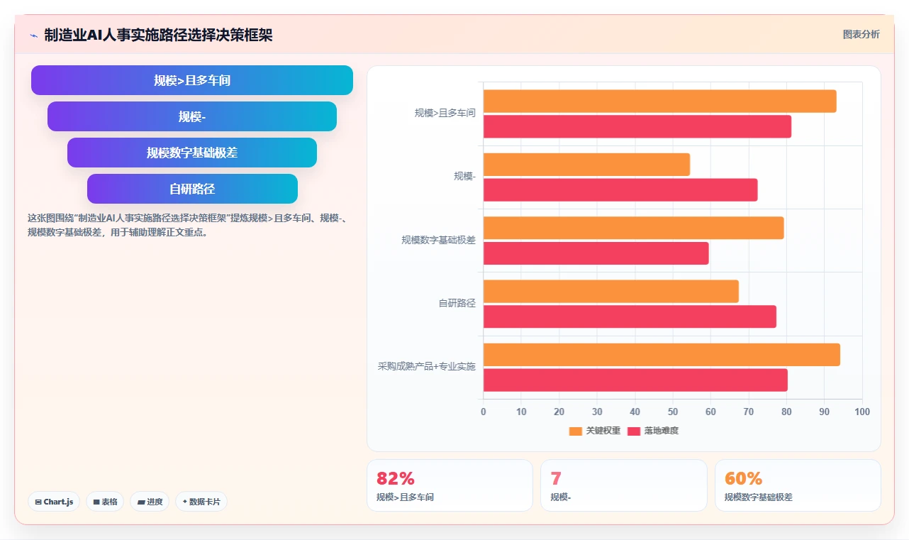 AI人事系统在制造业的实践经验
