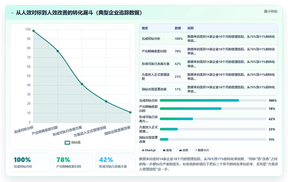 AI人事系统如何帮助企业进行人效对标与行业分析