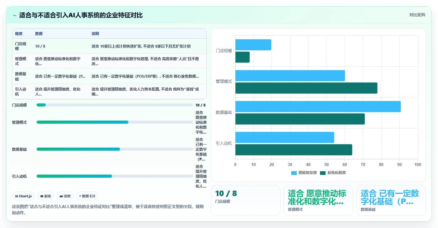 多门店企业行业AI人事系统应用的价值分析