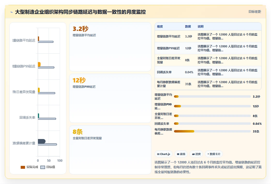 AI人事系统与企业微信组织架构同步方案