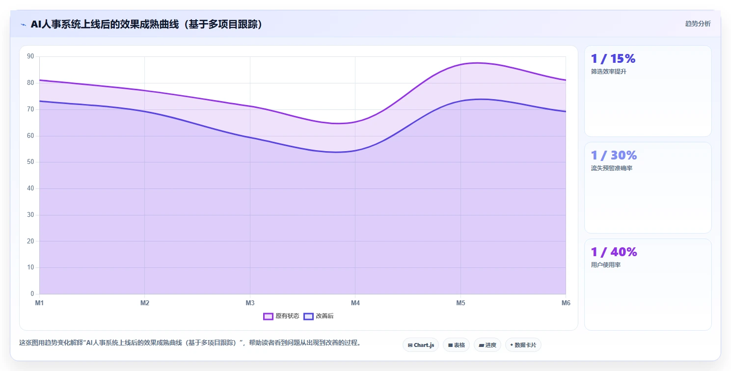 保险行业AI人事系统代理人招募与考核