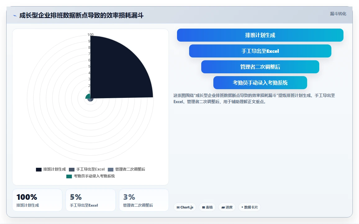 AI人事系统考勤排班智能优化如何提升效率