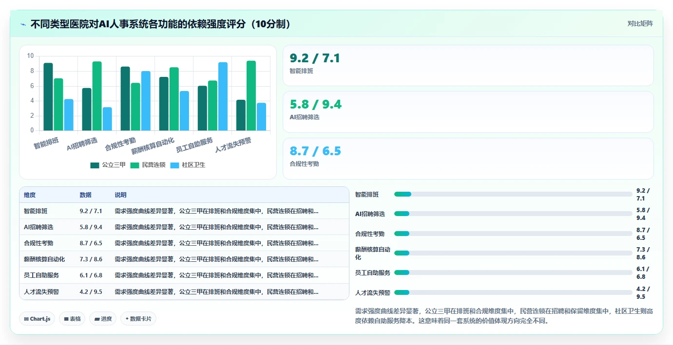 AI人事系统在不同医疗健康的应用效果对比