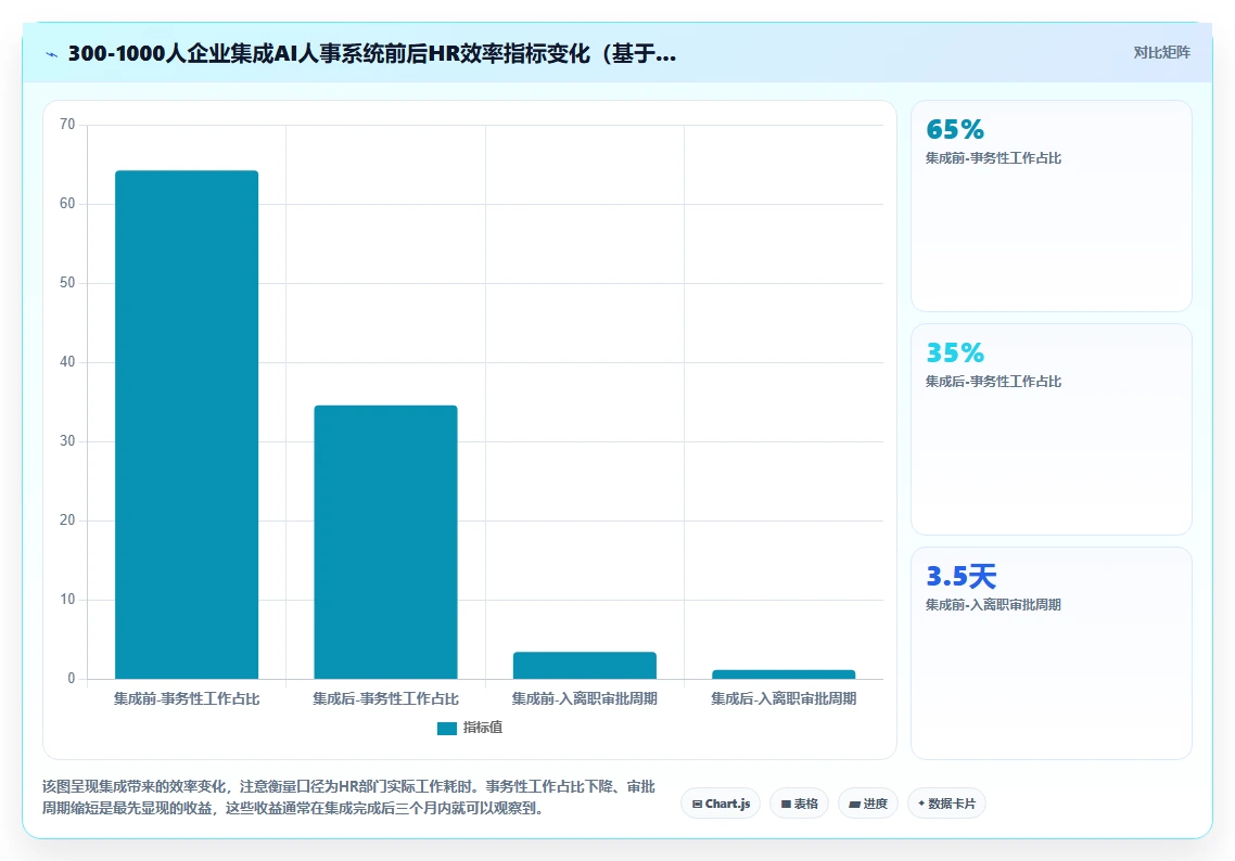 AI人事系统与OA系统的集成成本对比