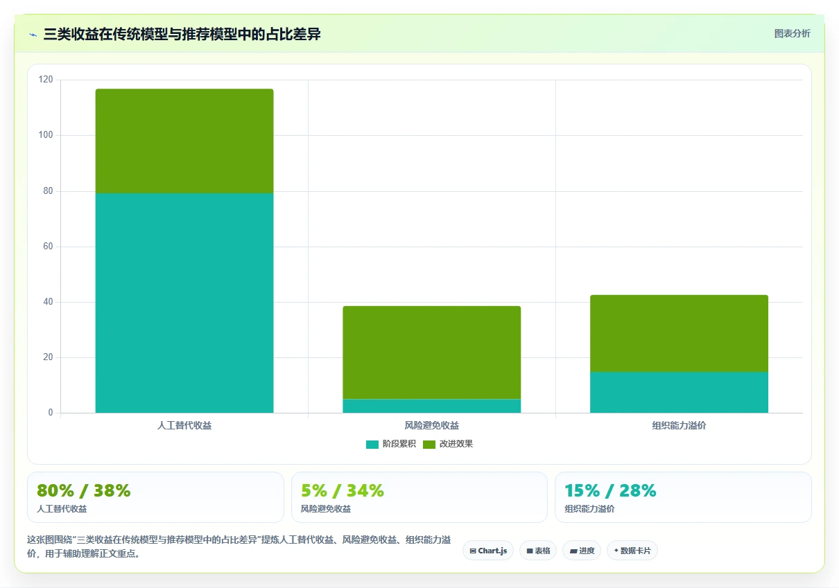 如何评估AI人事系统的投资回报率
