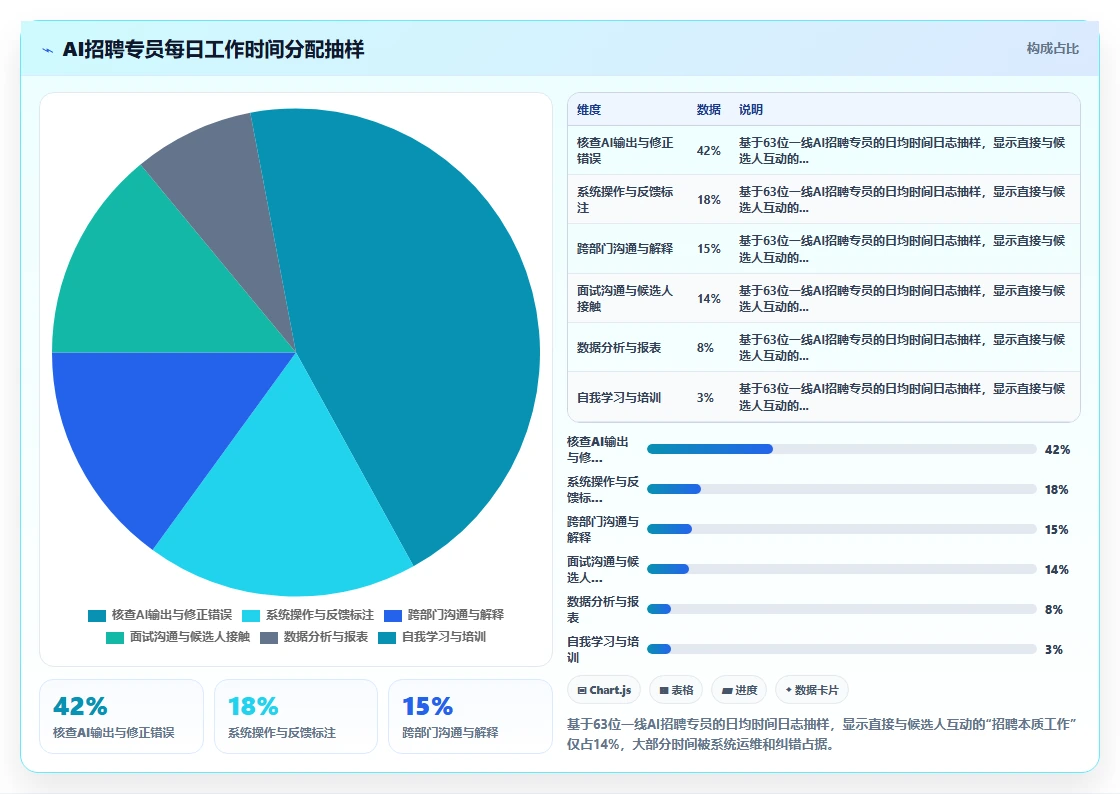 AI招聘专员行业洞察报告