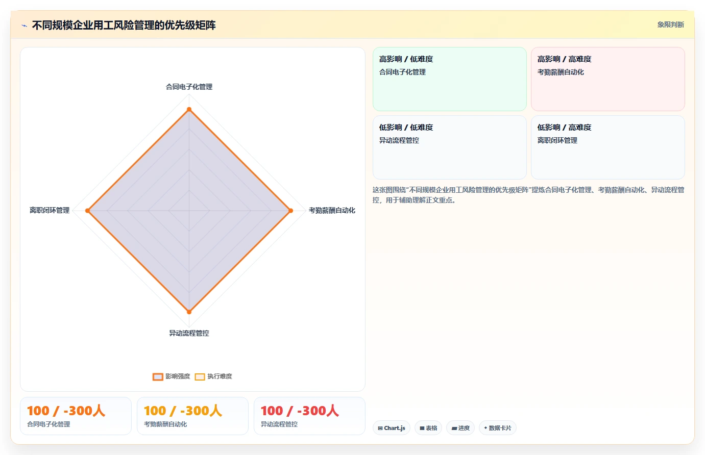 降低用工风险的智能人事系统方案精选