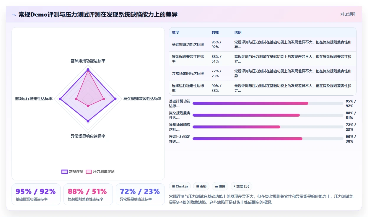 AI人事系统考勤排班模块深度评测