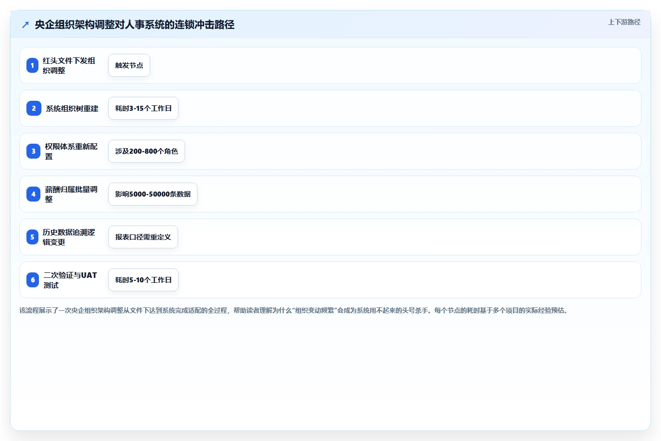 人事系统在央企的实践经验