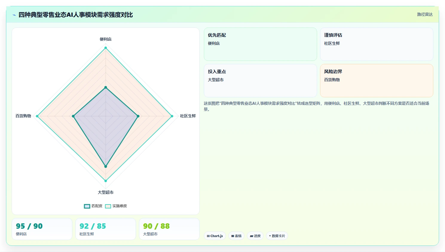AI人事系统在零售行业的具体实施步骤