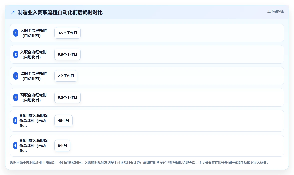 集成企业微信生态的智能HR系统推荐