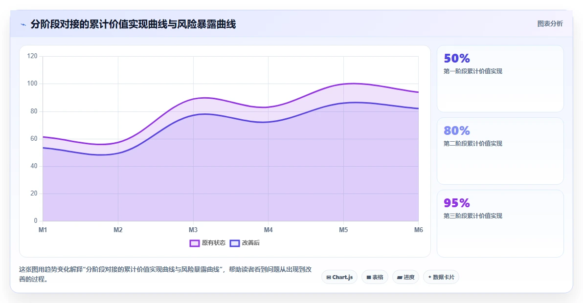AI人事系统与股权激励系统的API对接实践