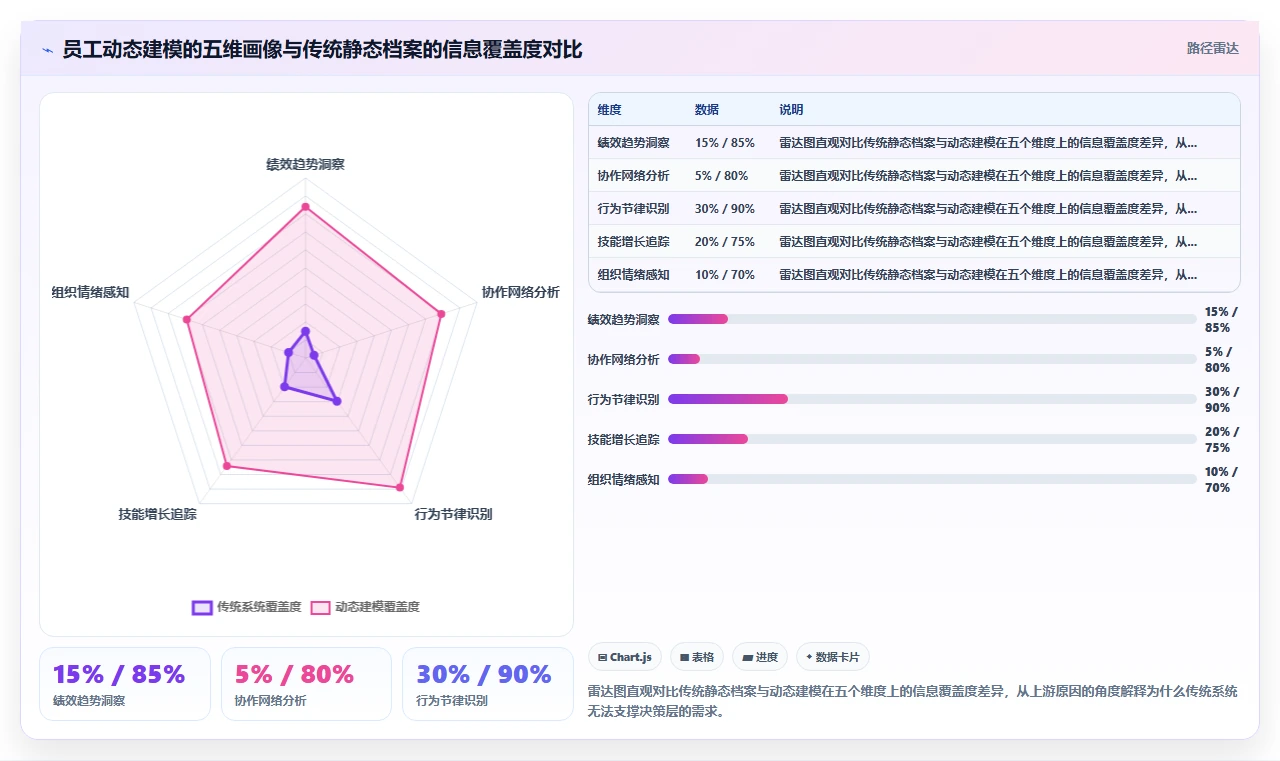 下一代AI人事系统核心能力需求白皮书
