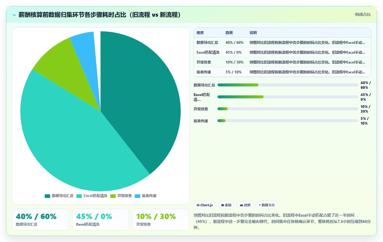 在飞书中使用AI人事系统的效率提升实测