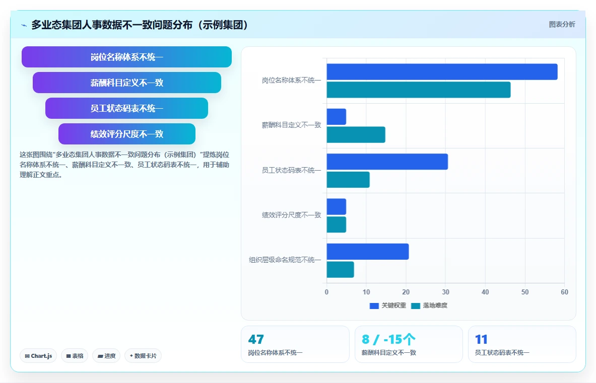 多业态集团化企业AI人事系统选型避坑指南