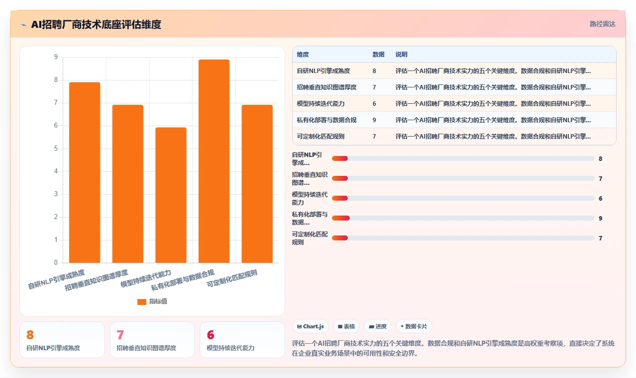 AI人资系统招聘流程自动化有哪些优势