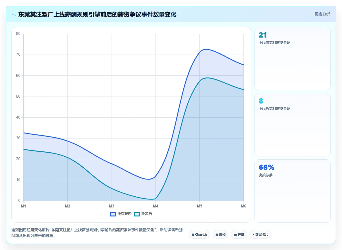 AI人事系统在制造业的应用价值对比