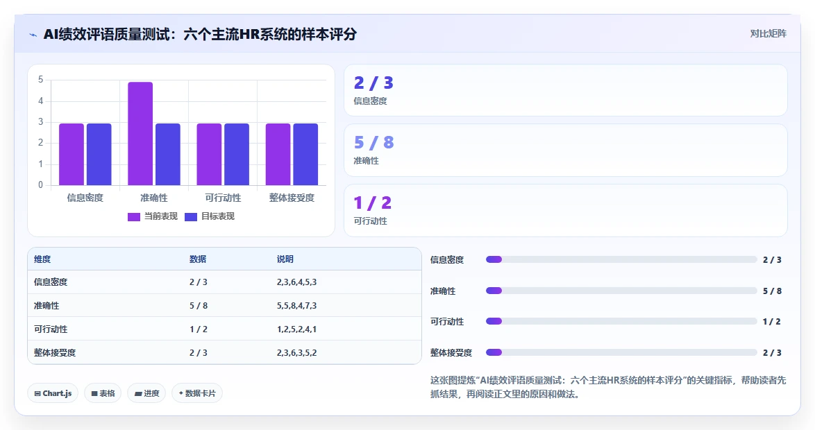 2026年度最受HR欢迎的AI人事系统功能榜单