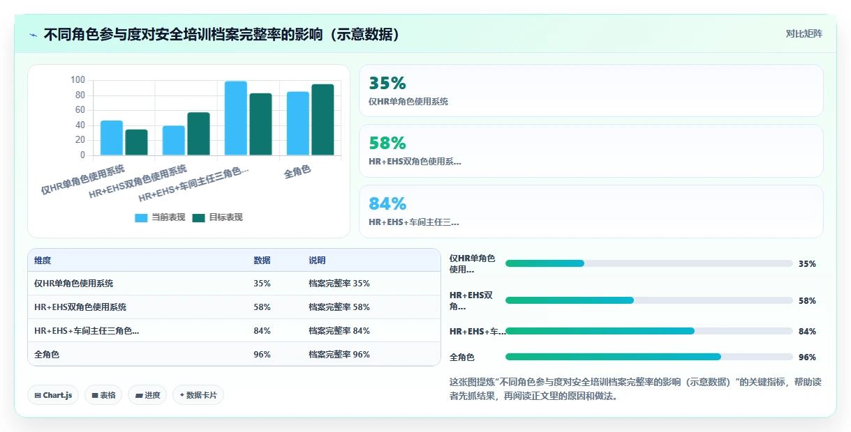 工厂怎么用人事系统管理安全合规培训