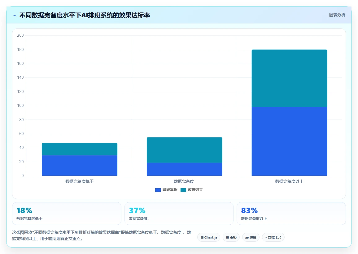 网红直播电商AI人事系统主播轮播时段优化