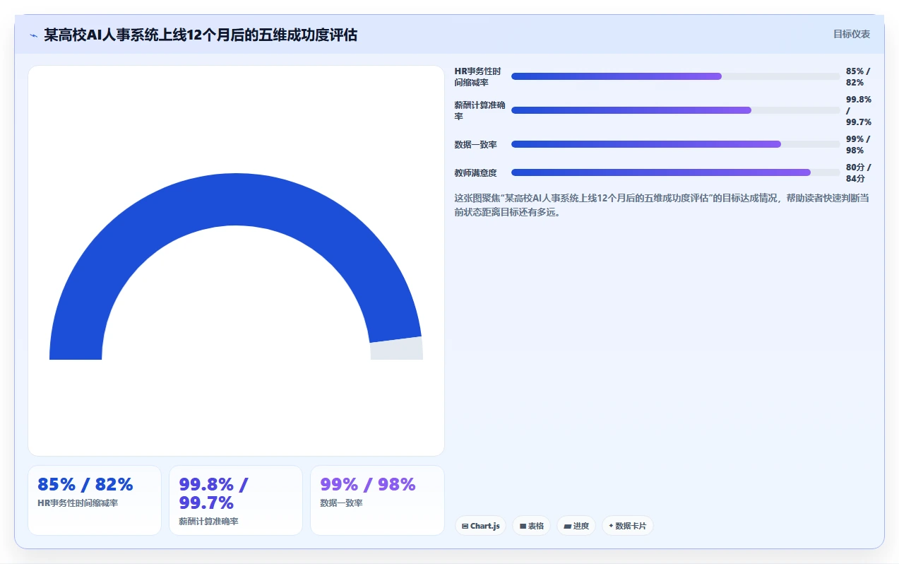 AI人事系统在教育行业的具体实施步骤