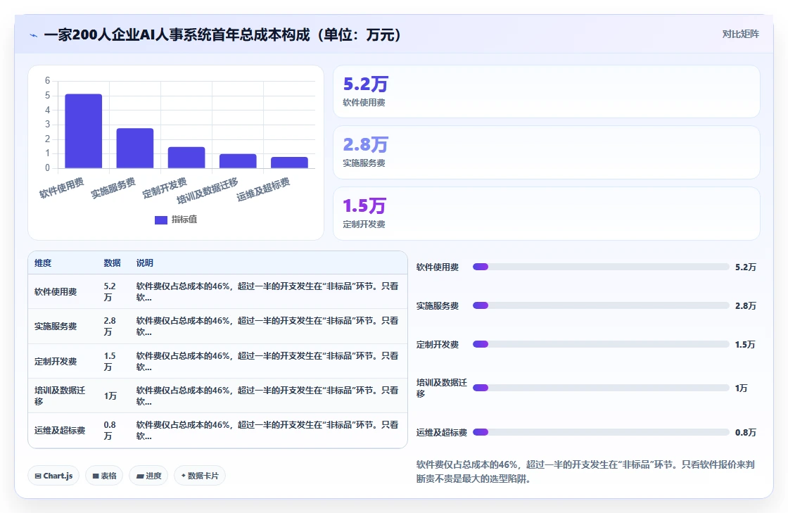AI人事系统怎么收费