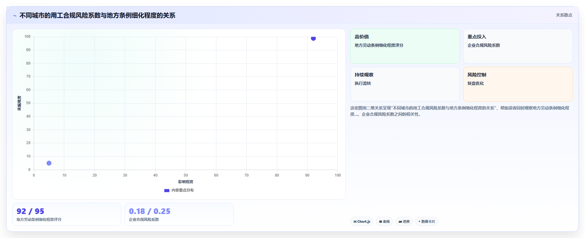 AI智能排班系统怎么平衡用工成本与合规