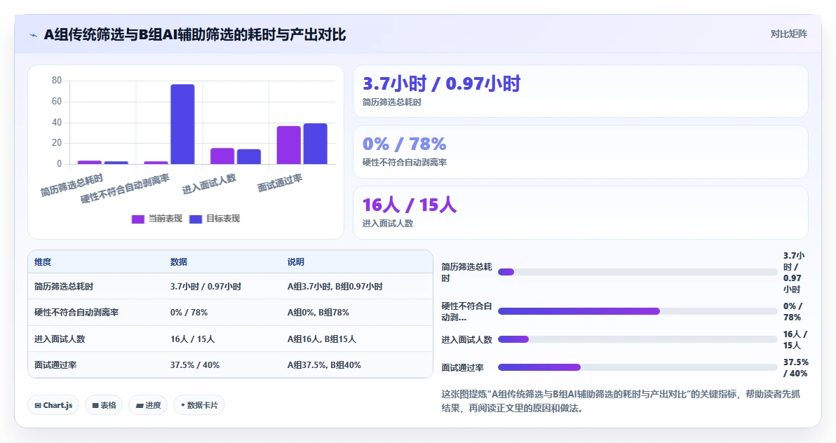 AI人力资源系统招聘流程自动化如何提升效率