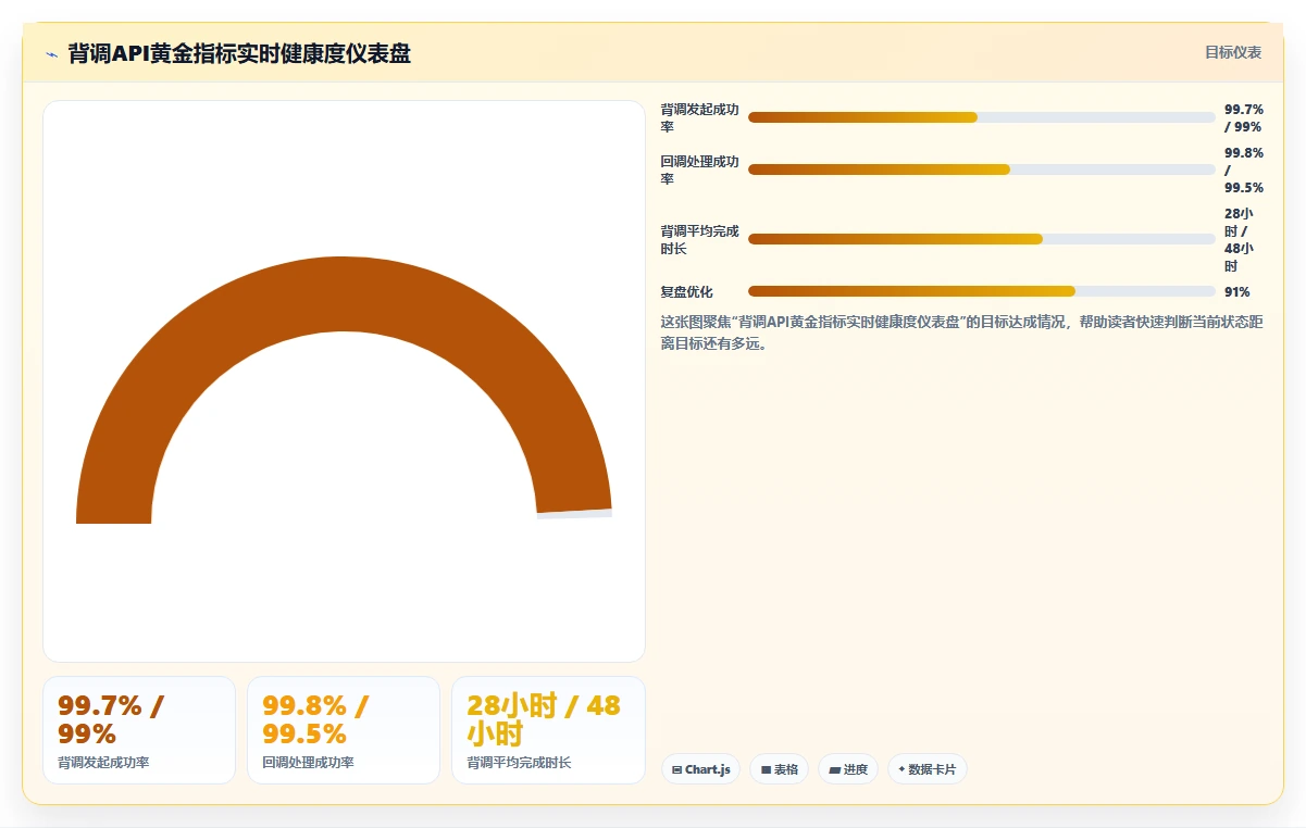 AI人事系统与背调系统的API对接实践