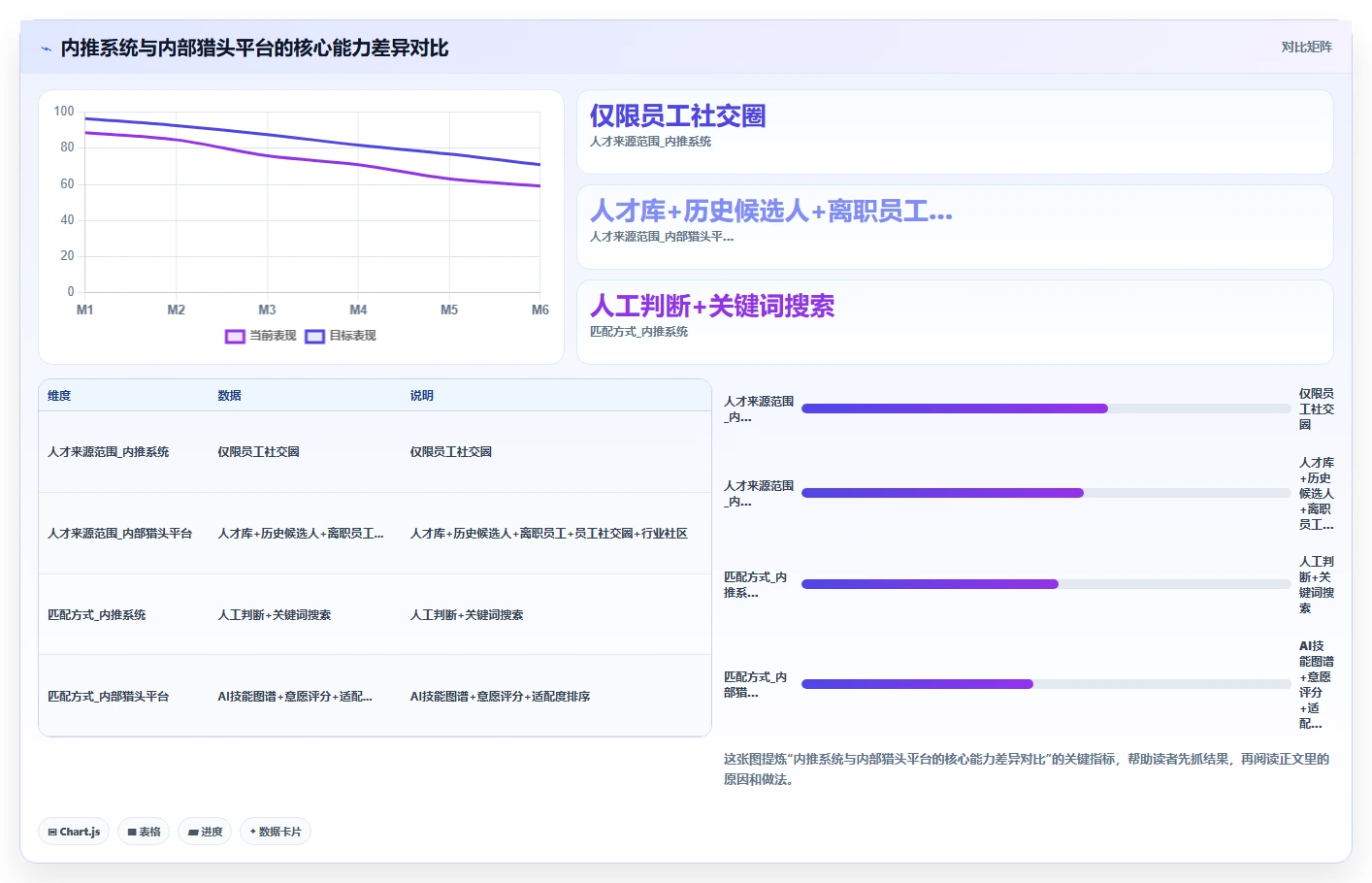 AI人事系统搭建企业内部猎头平台的可行性分析
